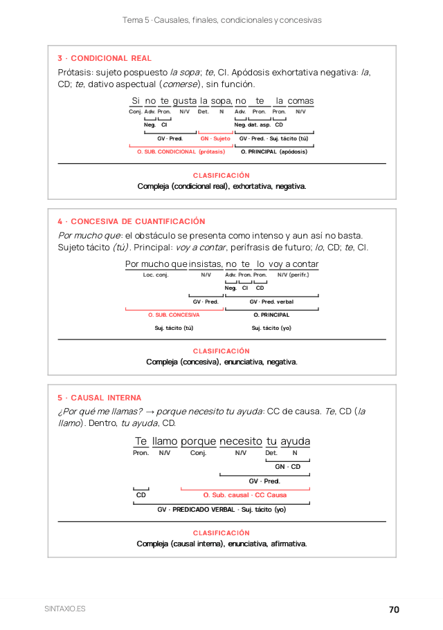 Sintaxis para Bachillerato y PAU: página de muestra 3
