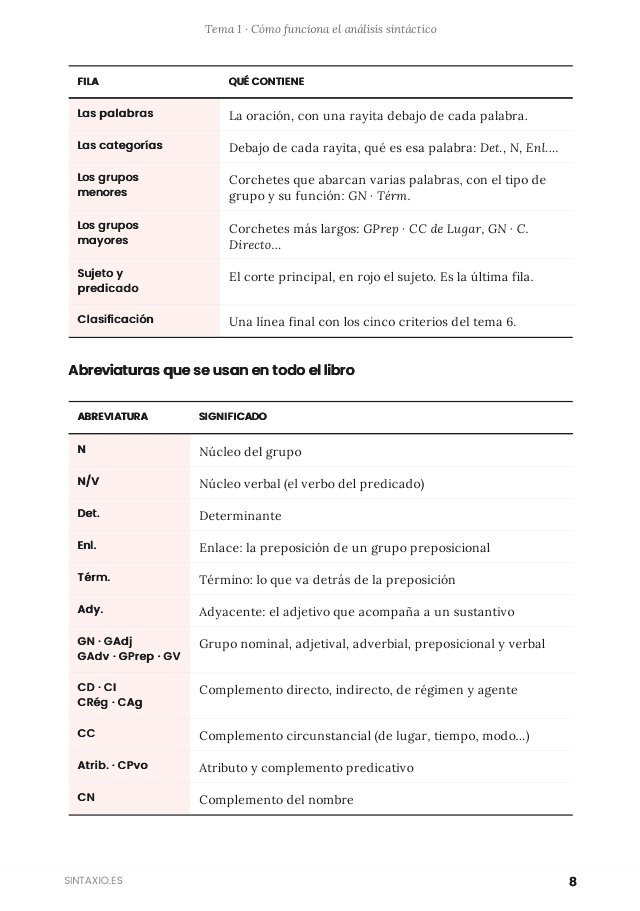 Toda la sintaxis de 0 a 4º ESO: página de muestra 3